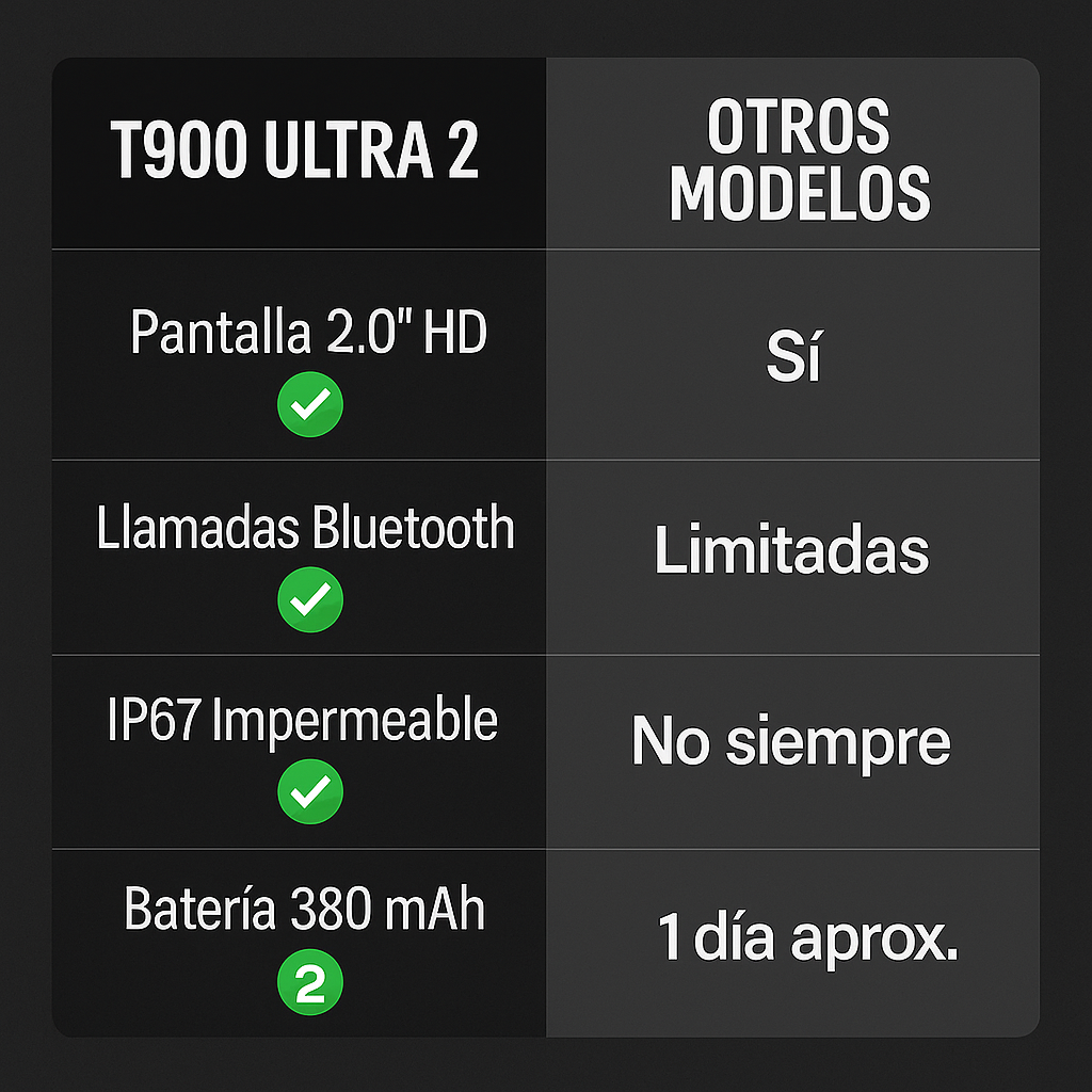 Deportivo, Elegante y Tecnológico… Todo en Uno - SMARWATCH T900 ULTRA 2