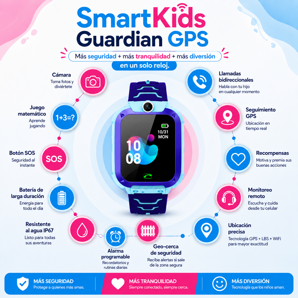 SmartKids Guardian GPS- Más seguridad + más tranquilidad + más diversión en un solo reloj.