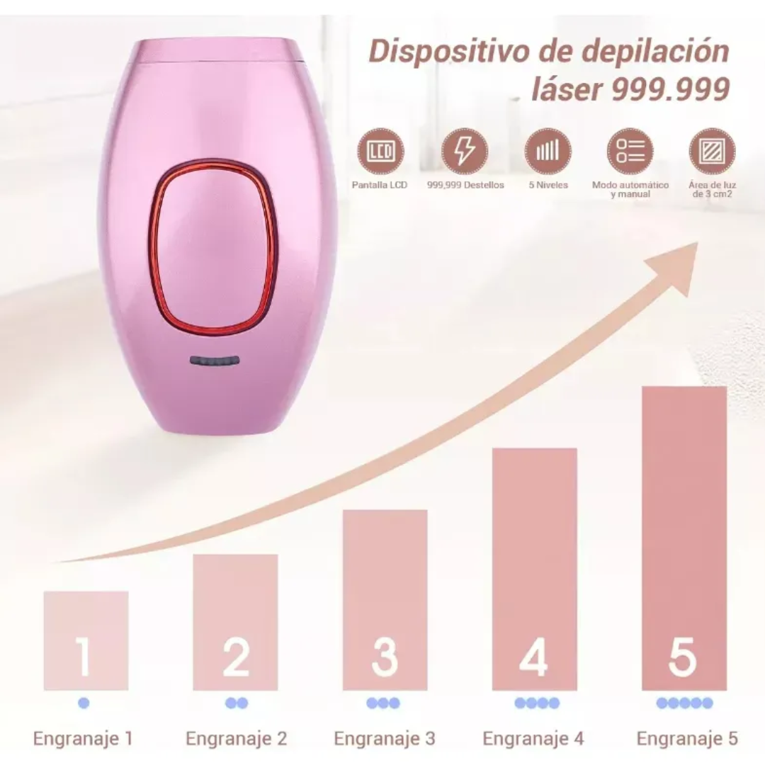 Luce una piel perfecta sin citas ni dolor. Depiladora IPL